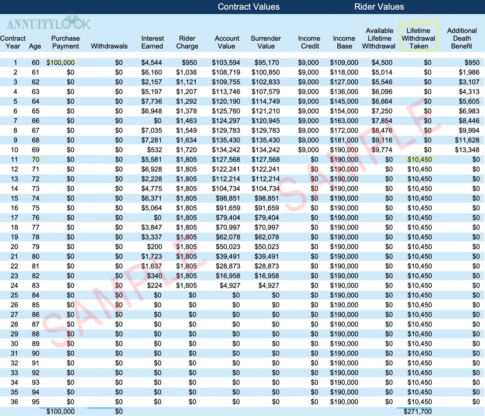 Great American AssuranceSelect Review - Annuity Look